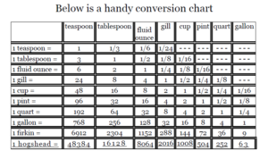conversion table